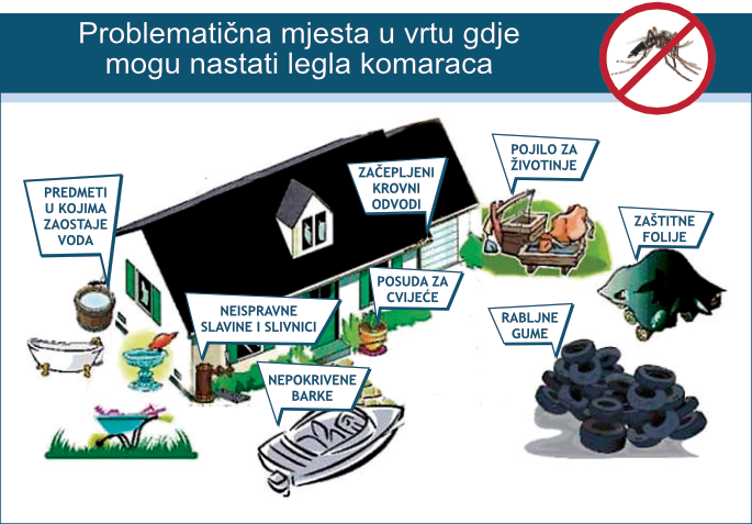 Problematična mjesta - tretiranje